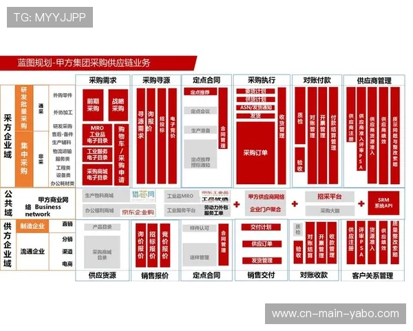 供应商协同平台搭建,优化供应链响应 供应商协同平台搭建,优化供应链响应